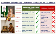 Load image into Gallery viewer, SMOKELESS CAMPHOR (100 gm) / புகையில்லா கற்பூரம் - MAVASIVA